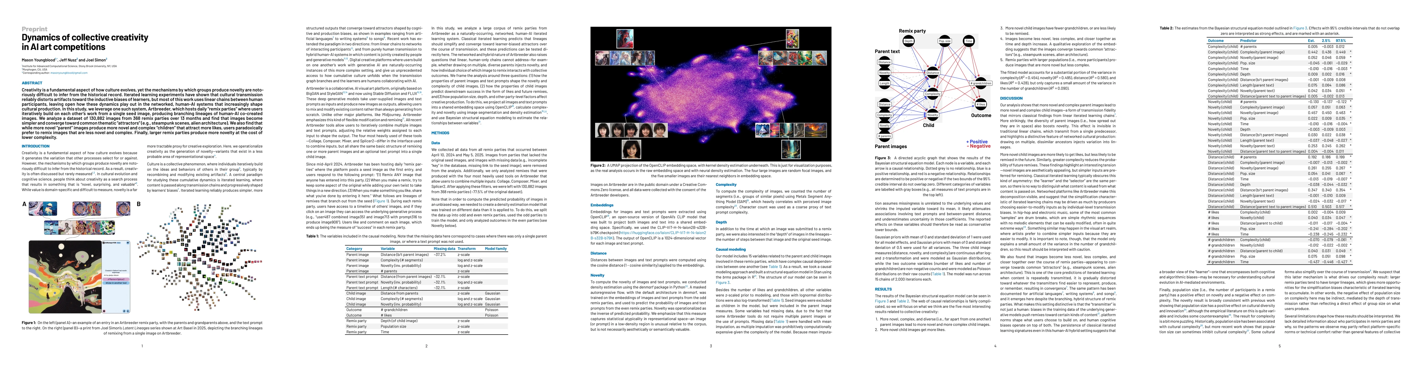 Thumbnail for Dynamics of collective creativity in AI art competitions