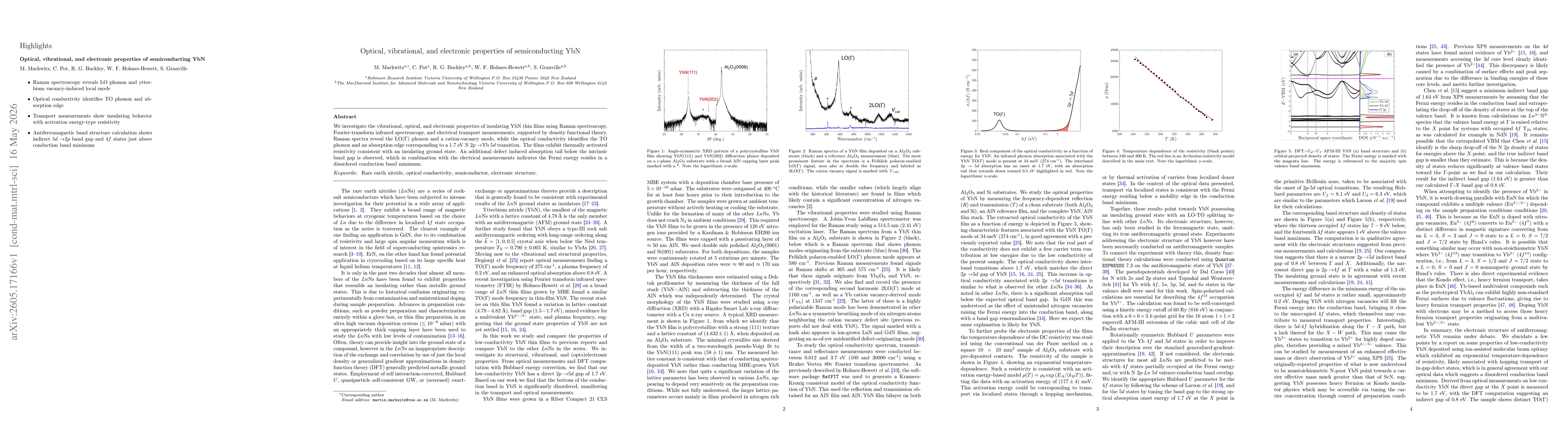 Thumbnail for Optical, vibrational, and electronic properties of semiconducting YbN
