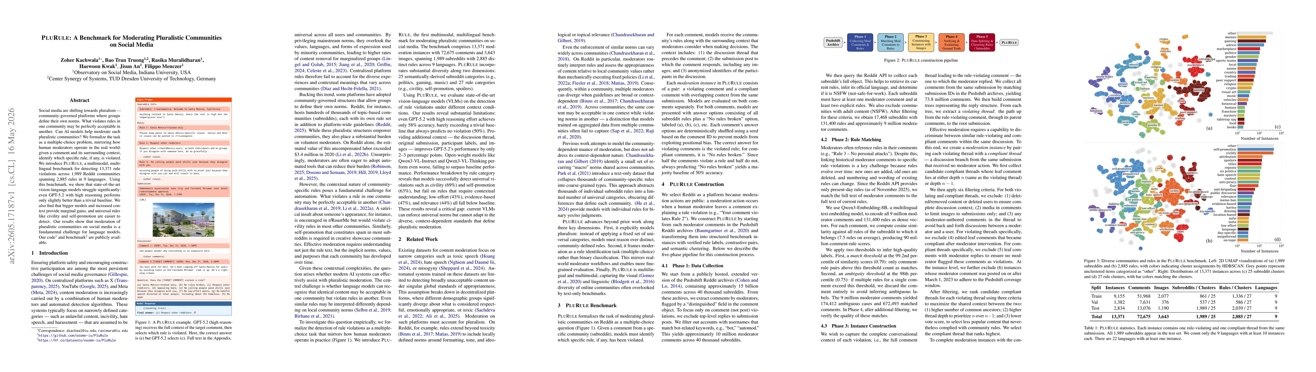 Thumbnail for PluRule: A Benchmark for Moderating Pluralistic Communities on Social Media