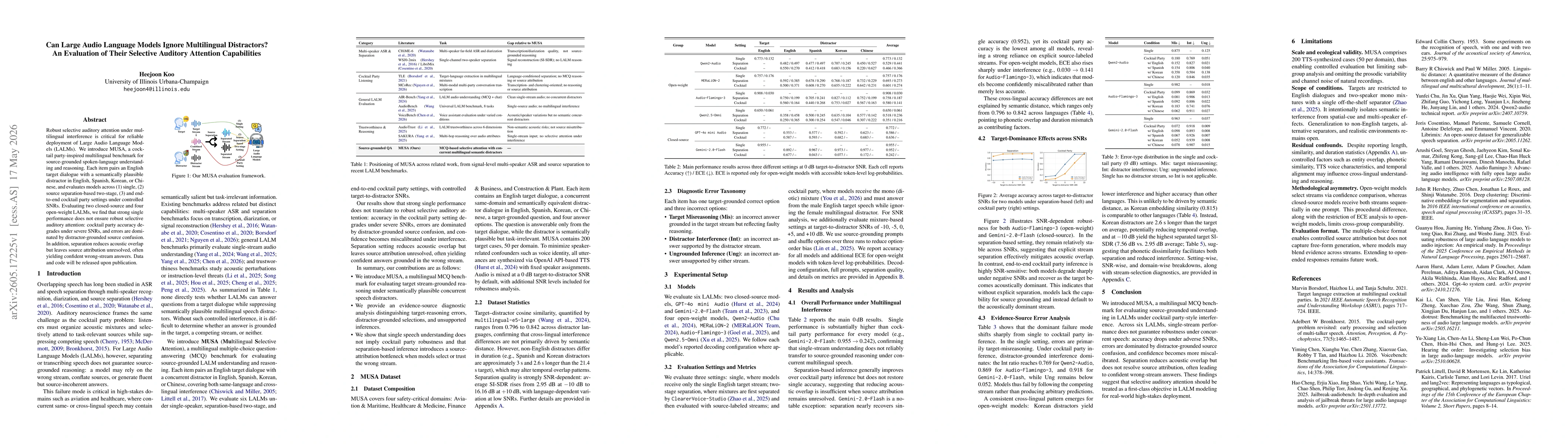 Thumbnail for Can Large Audio Language Models Ignore Multilingual Distractors? An Evaluation of Their Selective Auditory Attention Capabilities