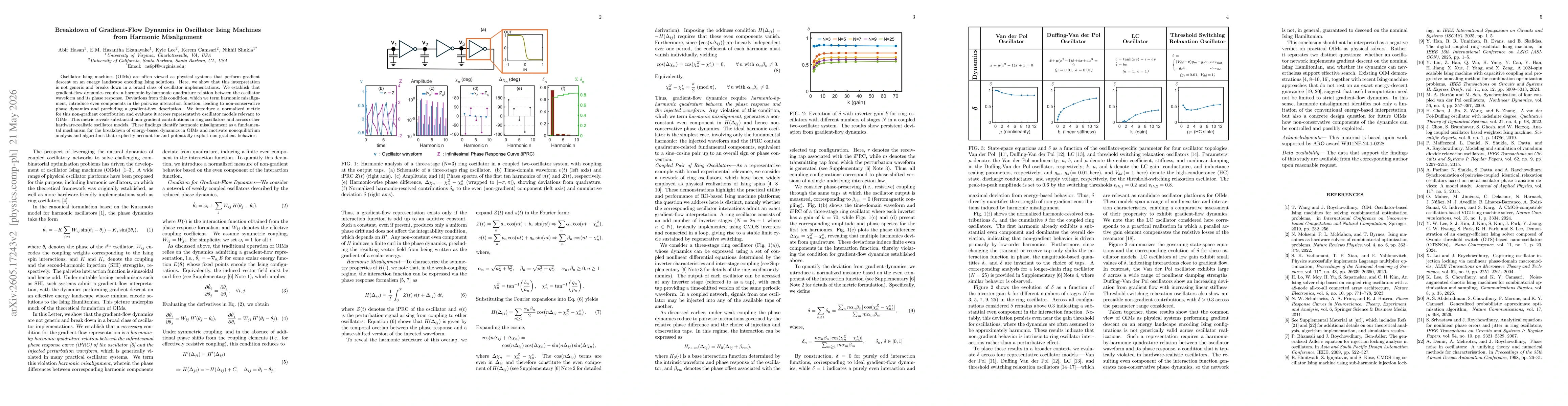 Thumbnail for Breakdown of Gradient-Flow Dynamics in Oscillator Ising Machines from Harmonic Misalignment