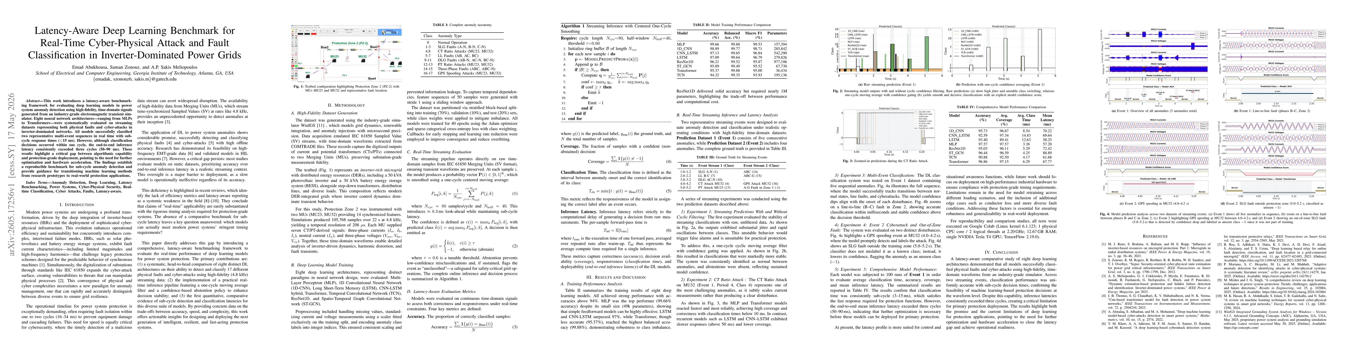 Thumbnail for Latency-Aware Deep Learning Benchmark for Real-Time Cyber-Physical Attack and Fault Classification in Inverter-Dominated Power Grids
