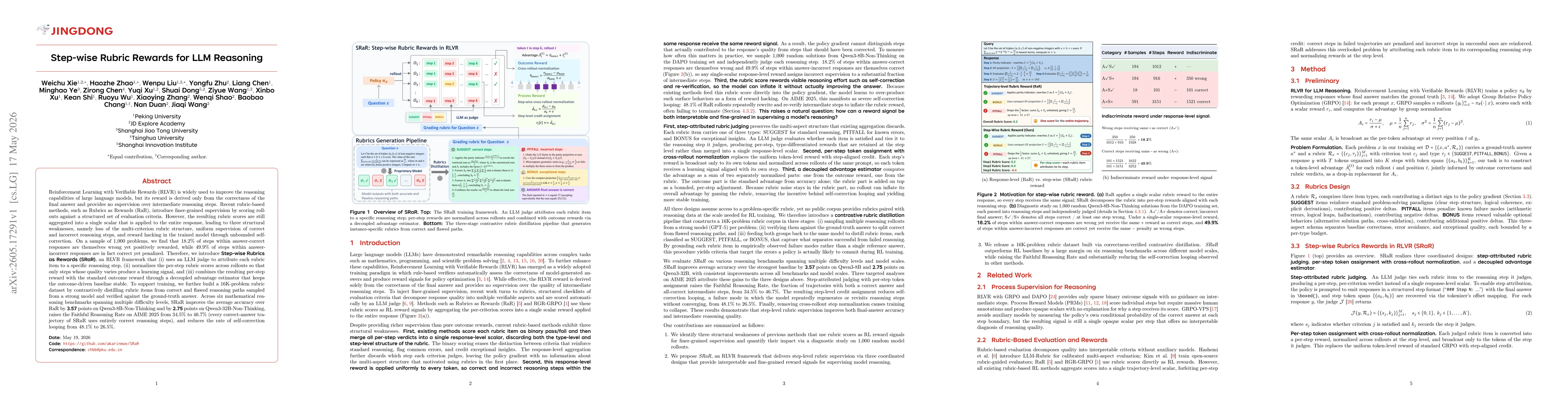 Thumbnail for Step-wise Rubric Rewards for LLM Reasoning