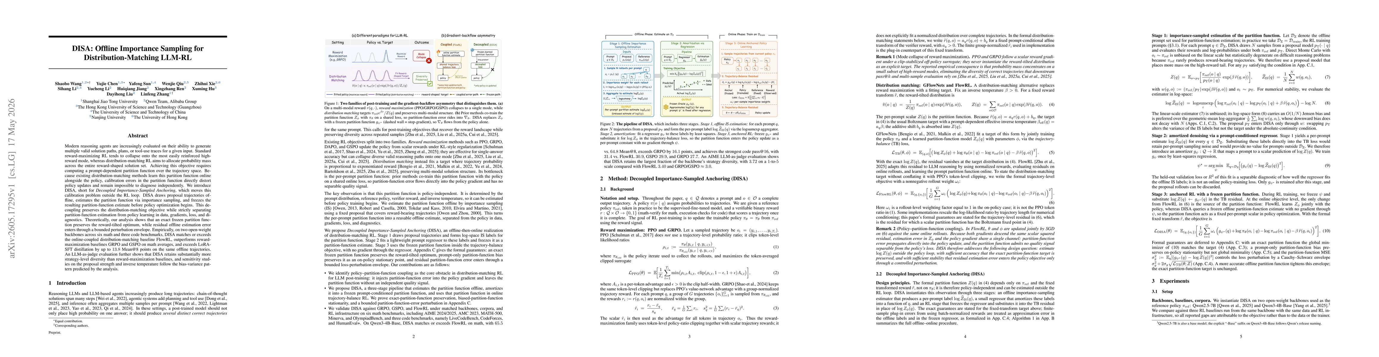 Thumbnail for DISA: Offline Importance Sampling for Distribution-Matching LLM-RL