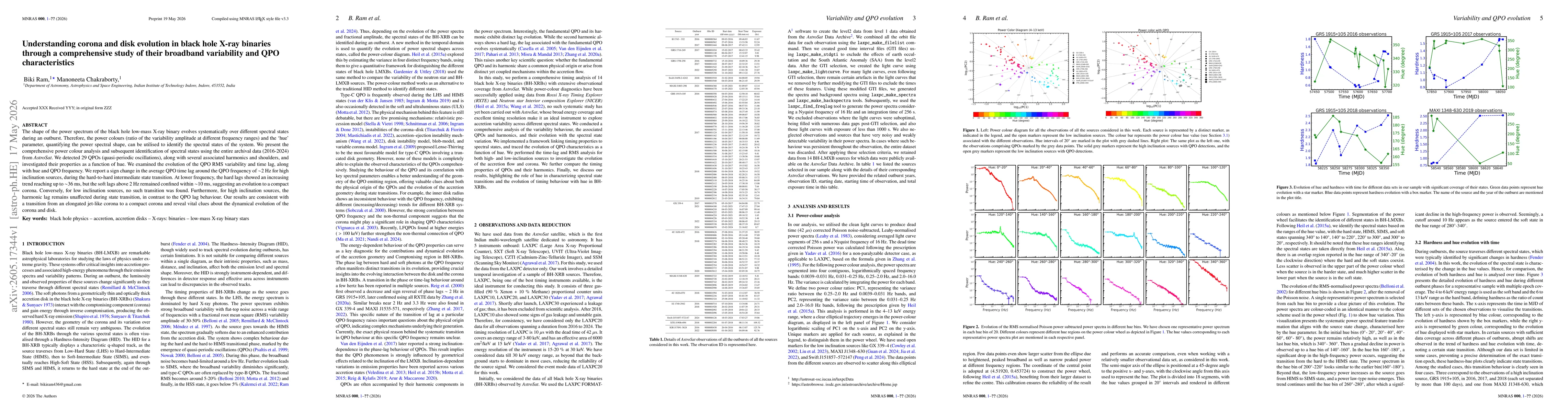 Thumbnail for Understanding corona and disk evolution in black hole X-ray binaries through a comprehensive study of their broadband variability and QPO characteristics