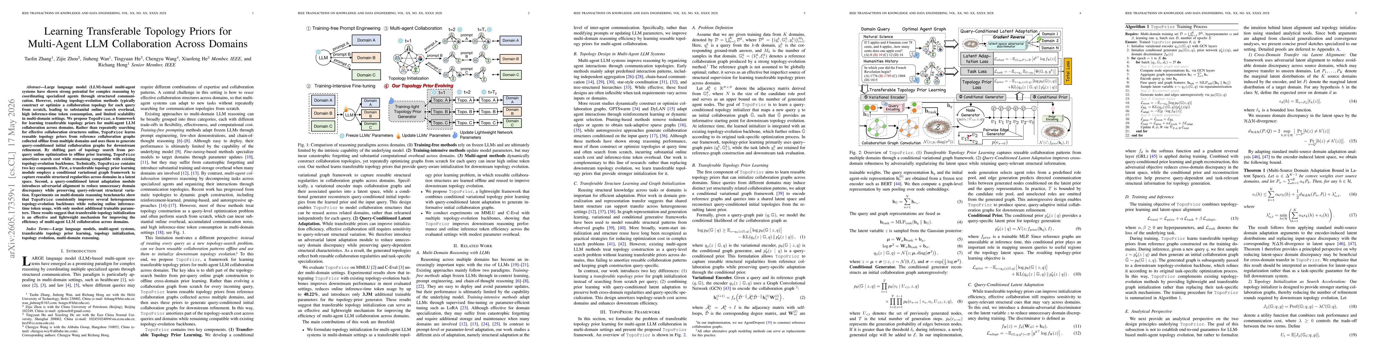 Thumbnail for Learning Transferable Topology Priors for Multi-Agent LLM Collaboration Across Domains