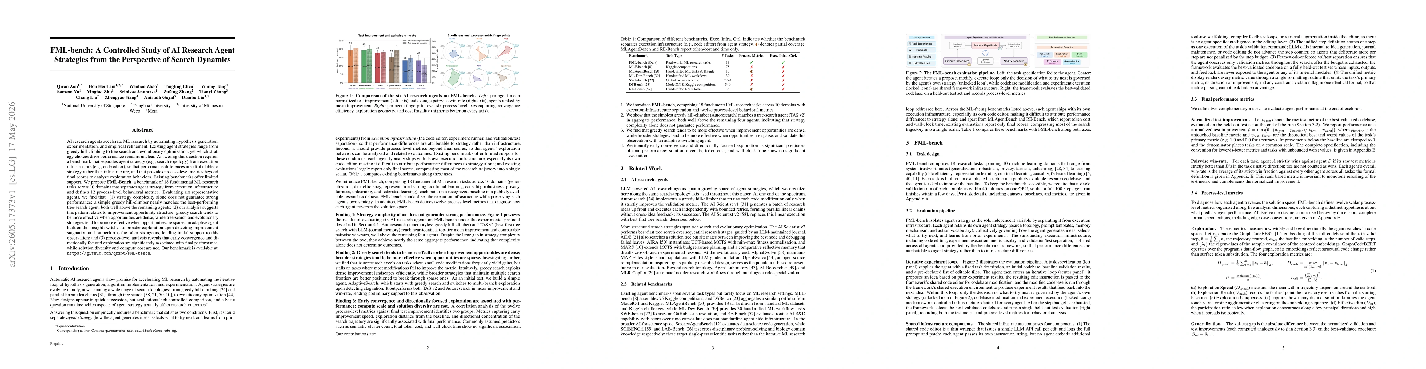 Thumbnail for FML-bench: A Controlled Study of AI Research Agent Strategies from the Perspective of Search Dynamics