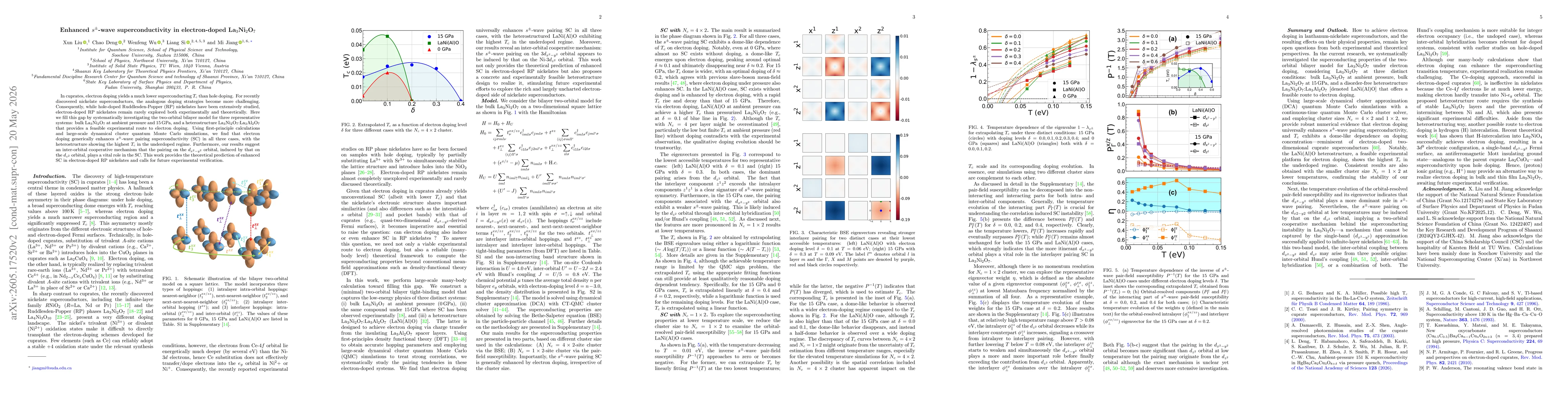 Thumbnail for Enhanced $s^\pm$-wave superconductivity in electron-doped La$_3$Ni$_2$O$_7$