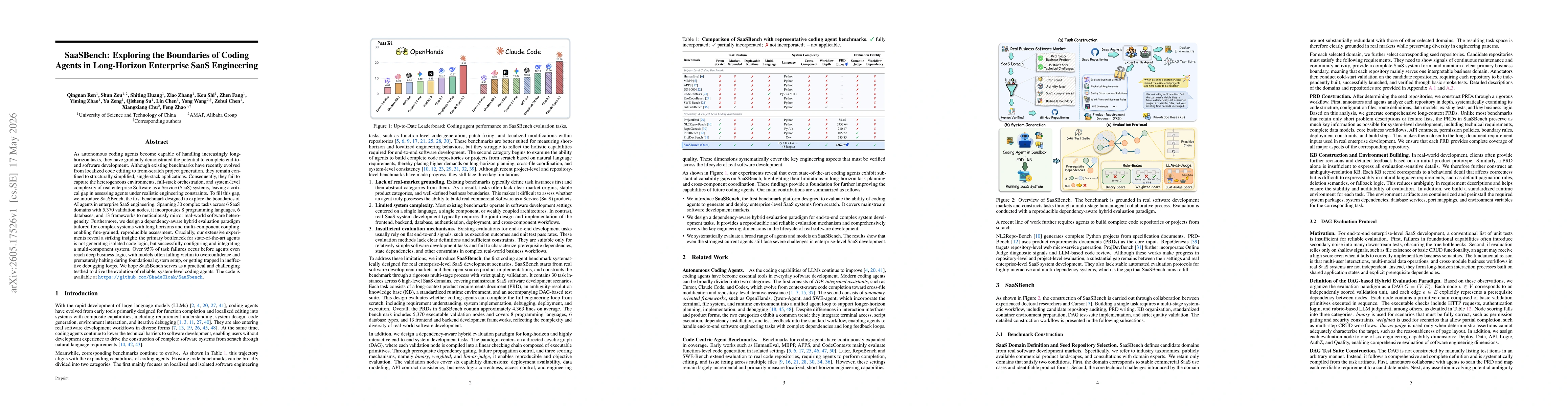 Thumbnail for SaaSBench: Exploring the Boundaries of Coding Agents in Long-Horizon Enterprise SaaS Engineering