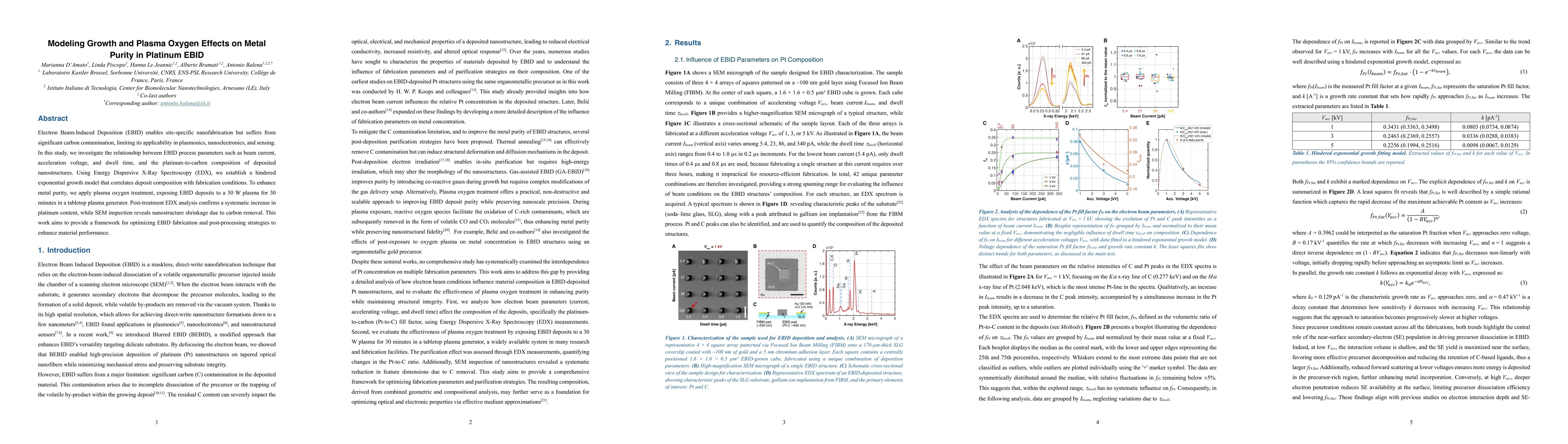 Thumbnail for Modeling Growth and Plasma Oxygen Effects on Metal Purity in Platinum EBID