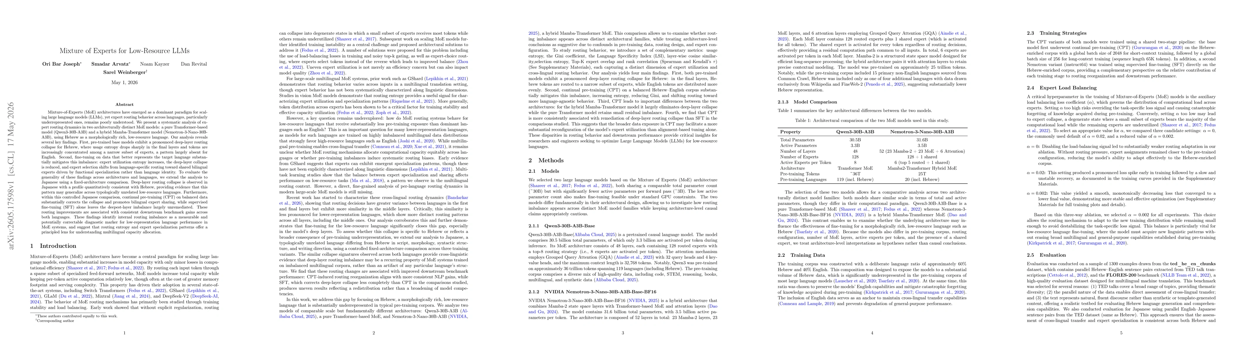 Thumbnail for Mixture of Experts for Low-Resource LLMs