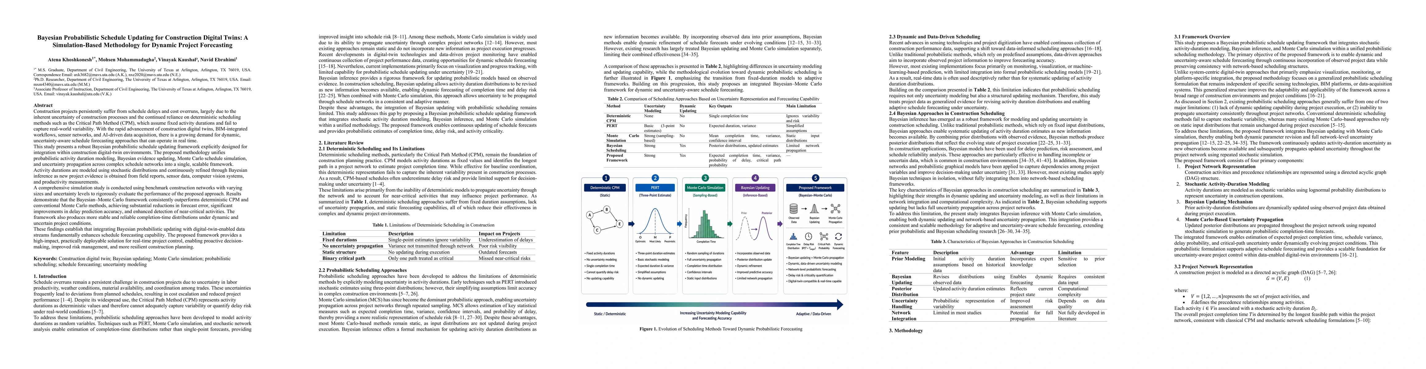 Thumbnail for Bayesian-Monte Carlo Schedule Updating for Construction Digital Twins: A Probabilistic Framework for Dynamic Project Forecasting