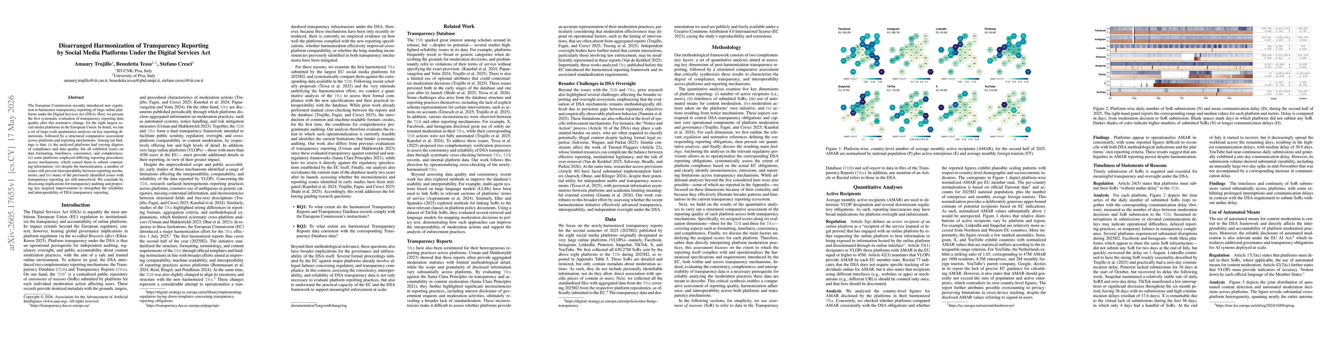 Thumbnail for Disarranged Harmonization of Transparency Reporting by Social Media Platforms Under the Digital Services Act