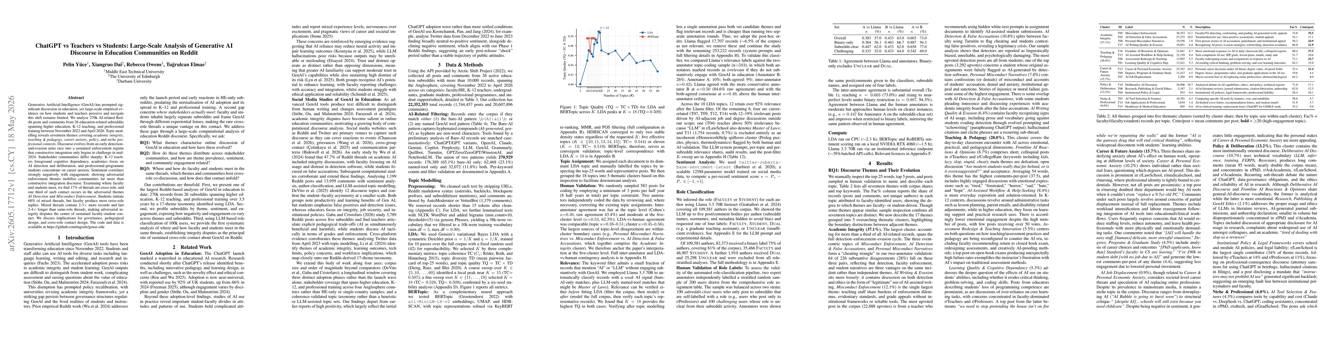 Thumbnail for ChatGPT vs Teachers vs Students: Large-Scale Analysis of Generative AI Discourse in Education Communities on Reddit