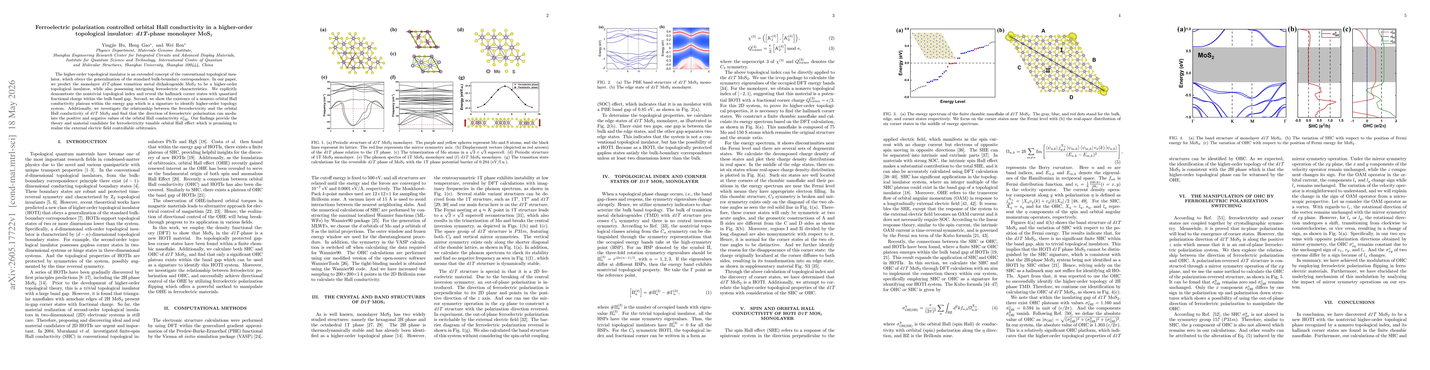 Thumbnail for Ferroelectric polarization controlled orbital Hall conductivity in a higher-order topological insulator: \textit{d1T}-phase monolayer MoS$_2$