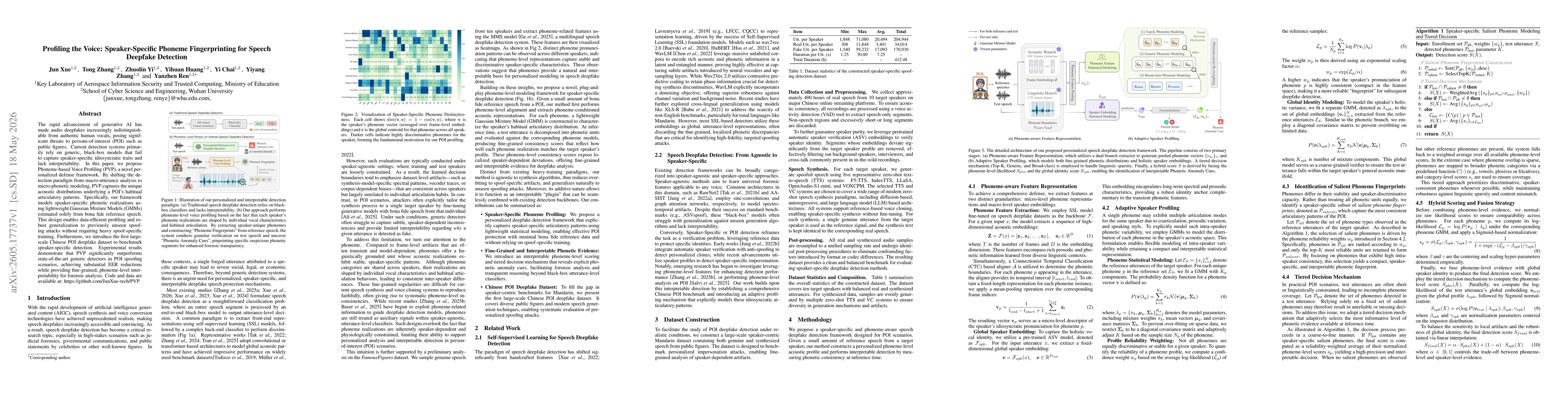 Thumbnail for Profiling the Voice: Speaker-Specific Phoneme Fingerprinting for Speech Deepfake Detection
