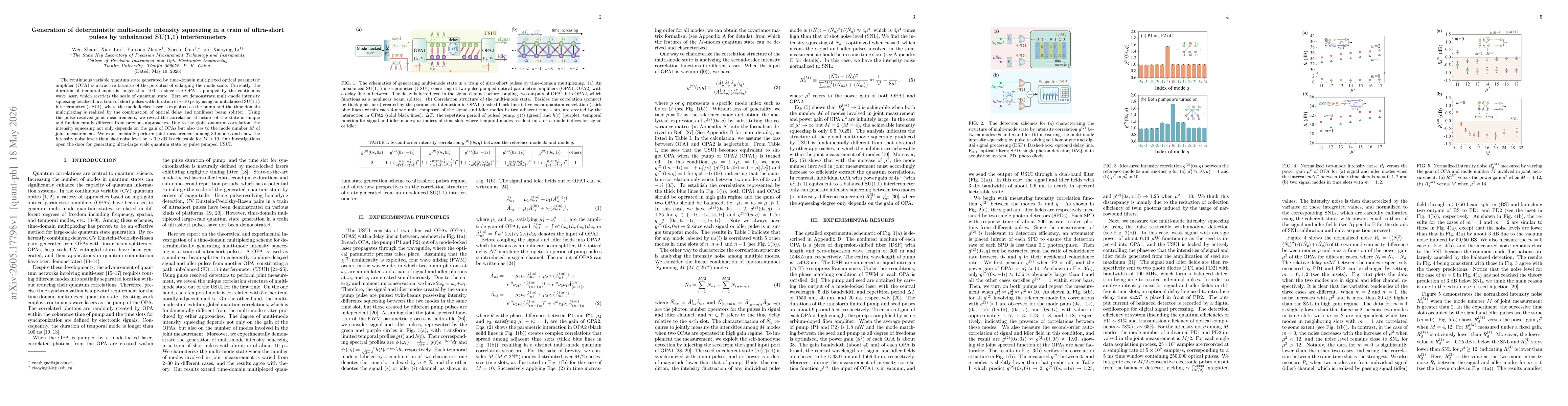 Thumbnail for Generation of deterministic multi-mode intensity squeezing in a train of ultra-short pulses by unbalanced SU(1,1) interferometers