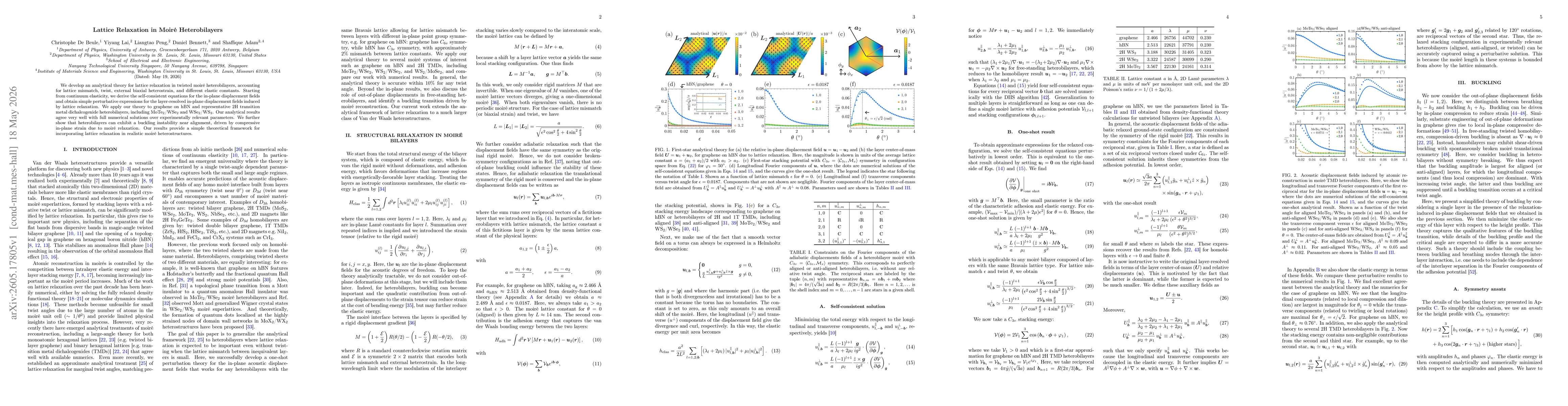 Thumbnail for Lattice Relaxation in Moiré Heterobilayers