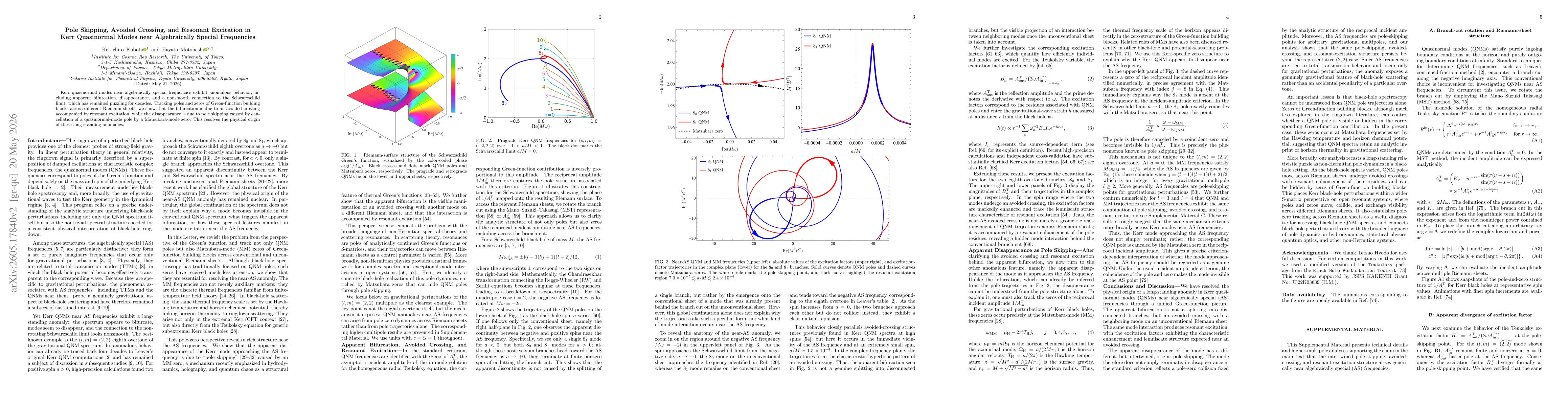 Thumbnail for Pole Skipping, Avoided Crossing, and Resonant Excitation in Kerr Quasinormal Modes near Algebraically Special Frequencies