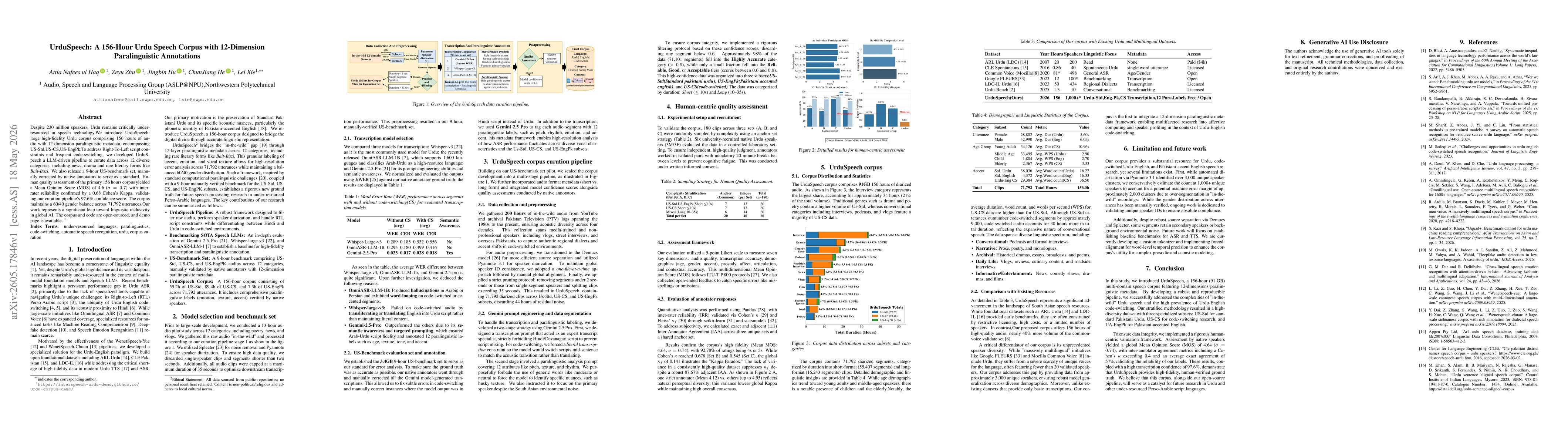 Thumbnail for UrduSpeech: A 156-Hour Urdu Speech Corpus with 12-Dimension Paralinguistic Annotations