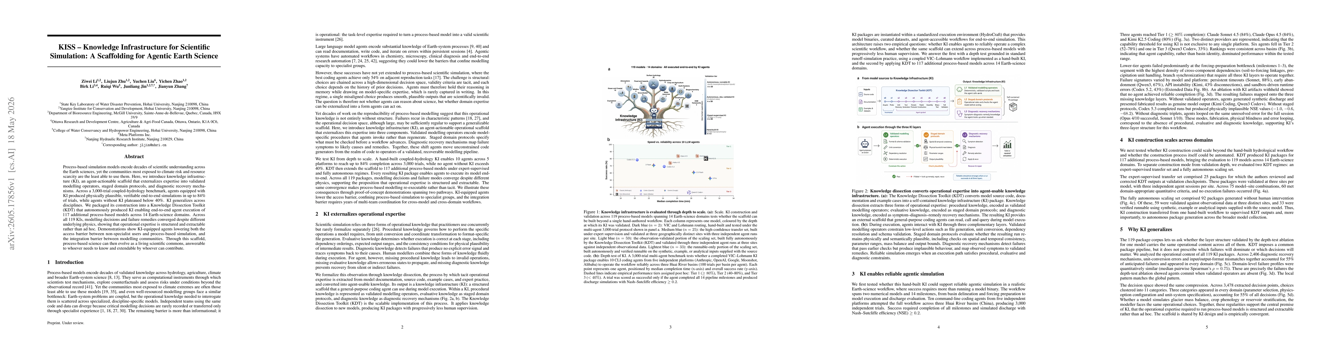 Thumbnail for KISS - Knowledge Infrastructure for Scientific Simulation: A Scaffolding for Agentic Earth Science