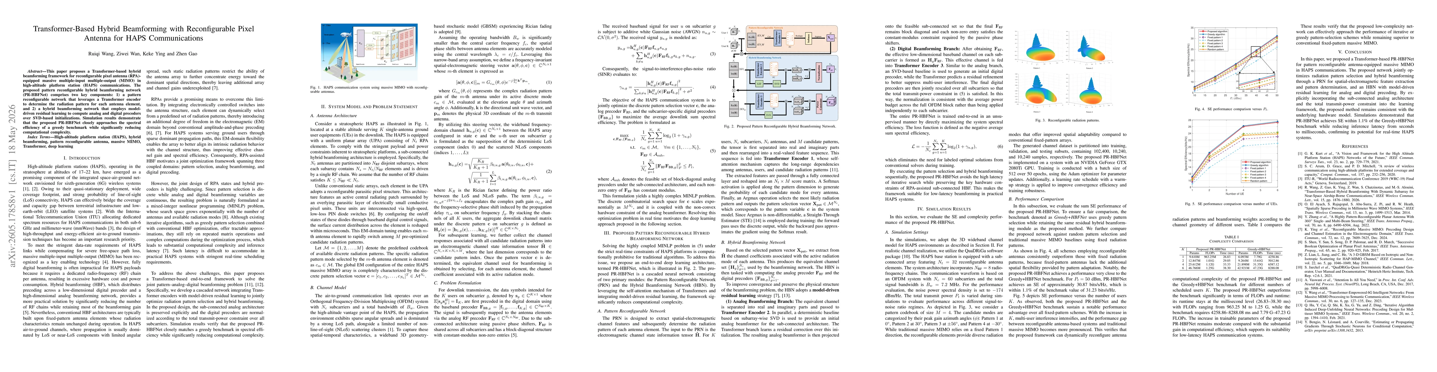 Thumbnail for Transformer-Based Hybrid Beamforming with Reconfigurable Pixel Antenna for HAPS Communications