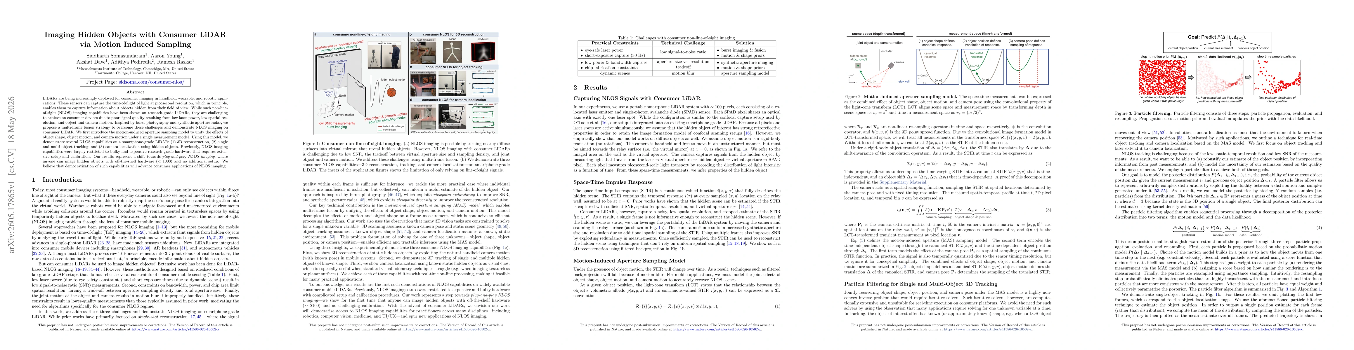 Thumbnail for Imaging Hidden Objects with Consumer LiDAR via Motion Induced Sampling