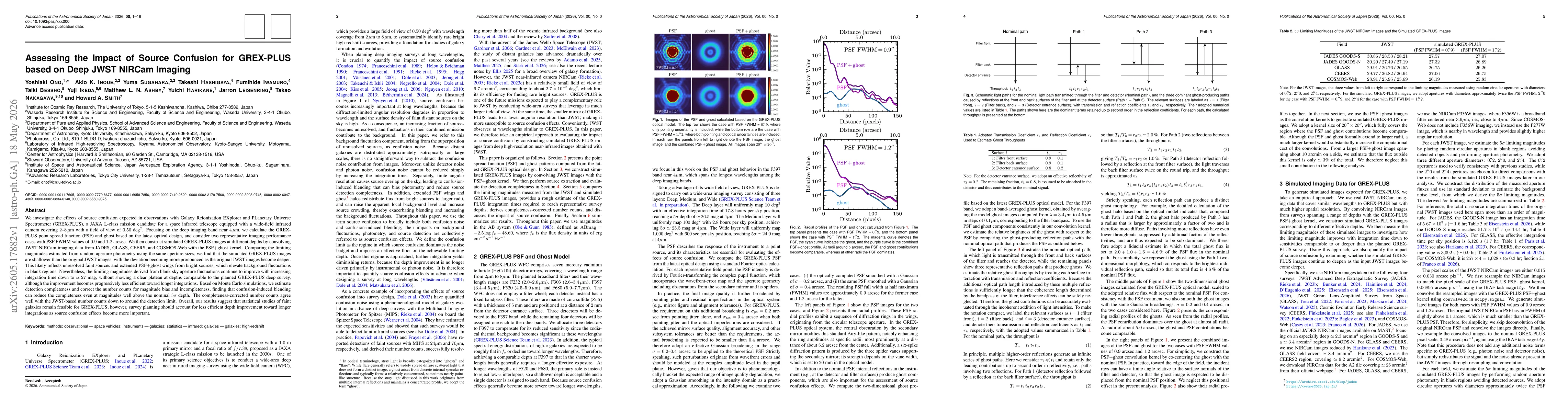 Thumbnail for Assessing the Impact of Source Confusion for GREX-PLUS based on Deep JWST NIRCam Imaging