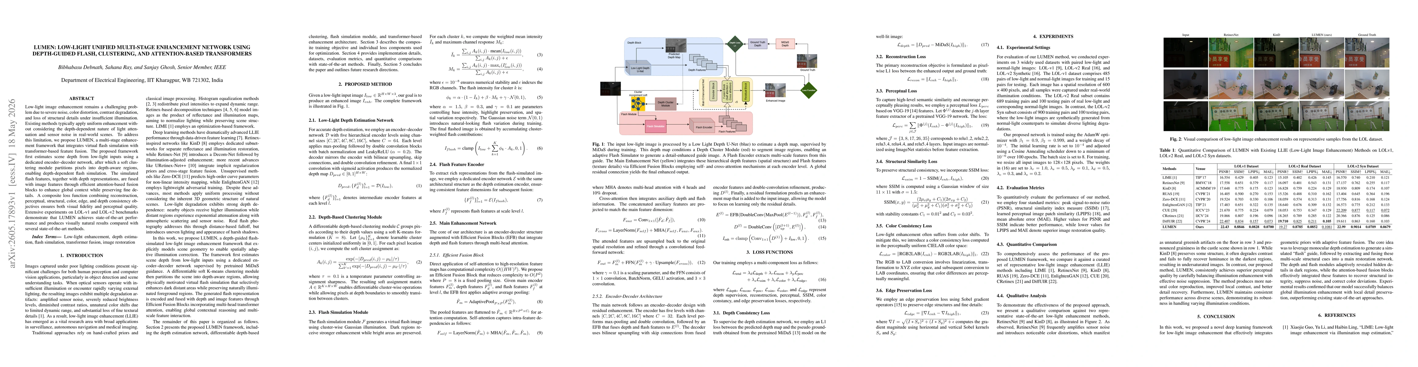 Thumbnail for LUMEN: Low-light Unified Multi-stage Enhancement Network using depth-guided flash, clustering, and attention-based Transformers