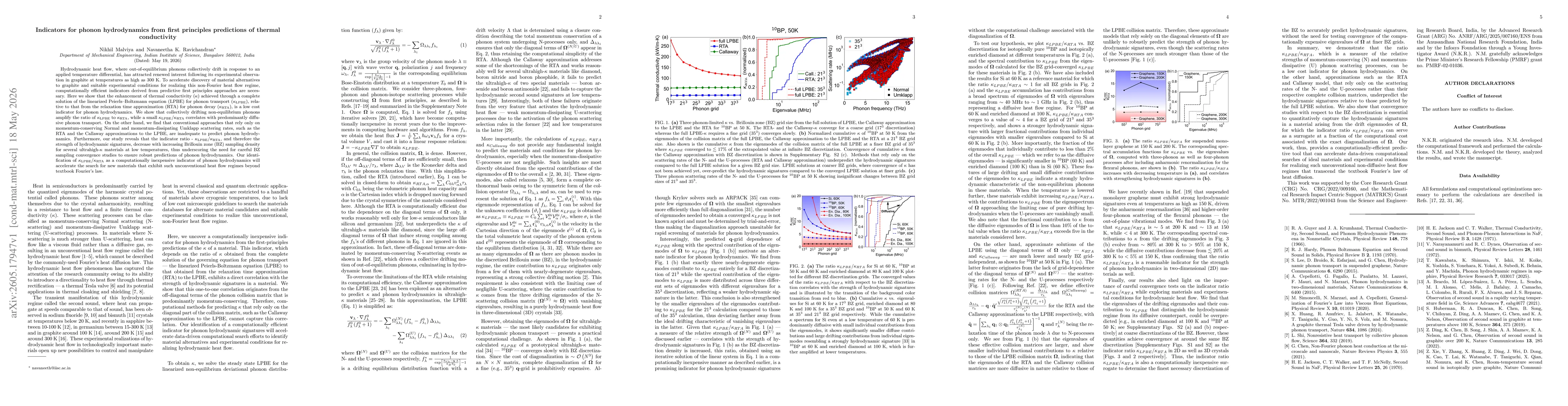 Thumbnail for Indicators for phonon hydrodynamics from first principles predictions of thermal conductivity