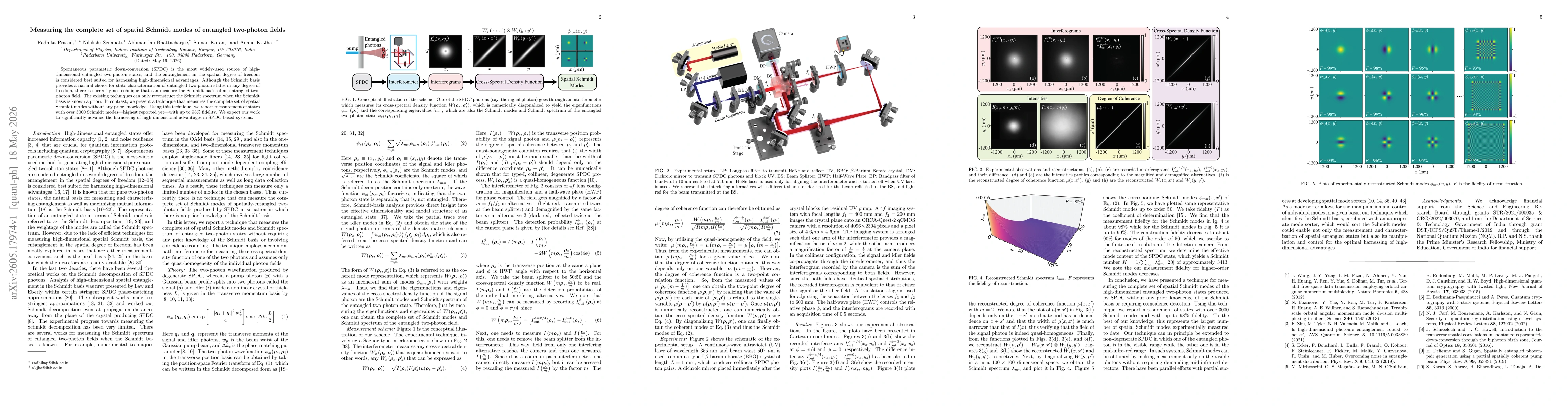 Thumbnail for Measuring the complete set of spatial Schmidt modes of entangled two-photon fields