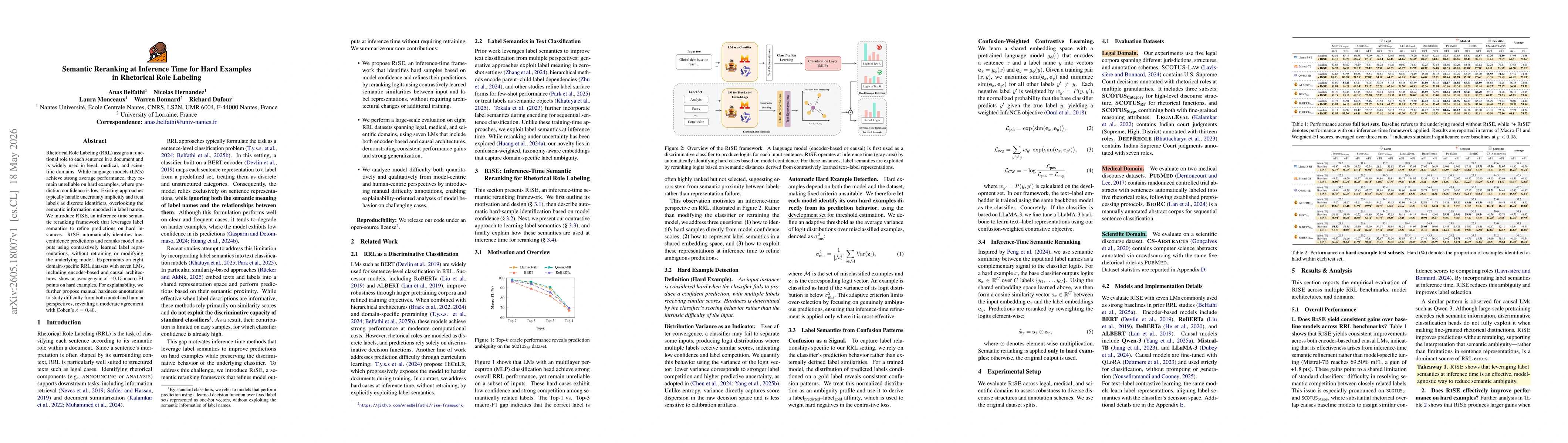 Thumbnail for Semantic Reranking at Inference Time for Hard Examples in Rhetorical Role Labeling