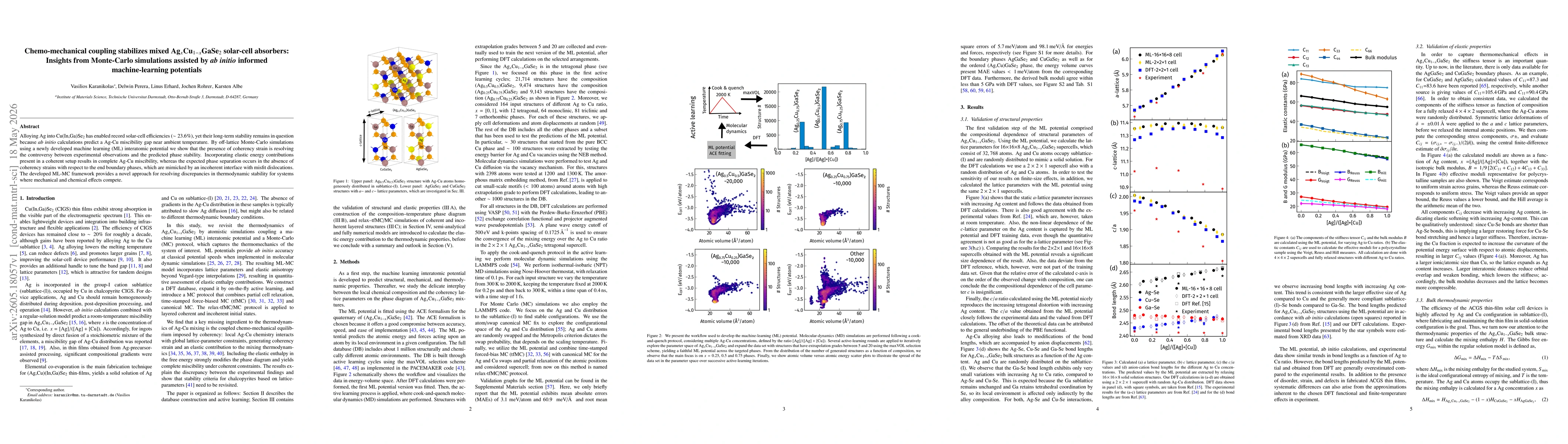 Thumbnail for Chemo-mechanical coupling stabilizes mixed $\mathrm{Ag}_{x}\mathrm{Cu}_{1-x}\mathrm{GaSe}_{2}$ solar-cell absorbers: Insights from Monte-Carlo simulations assisted by ab initio informed machine-learning potentials