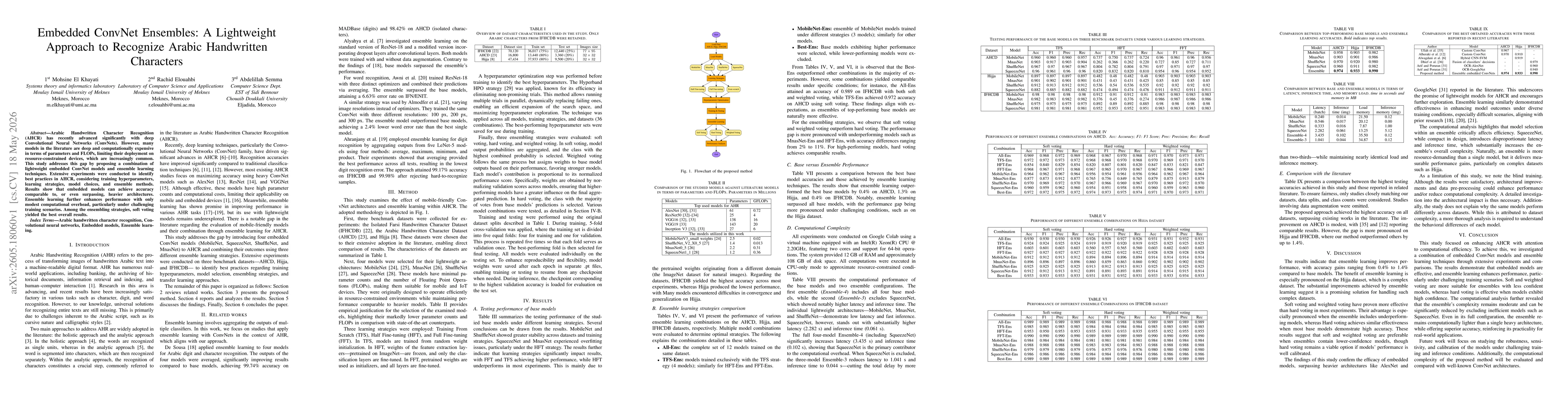 Thumbnail for Embedded ConvNet Ensembles: A Lightweight Approach to Recognize Arabic Handwritten Characters