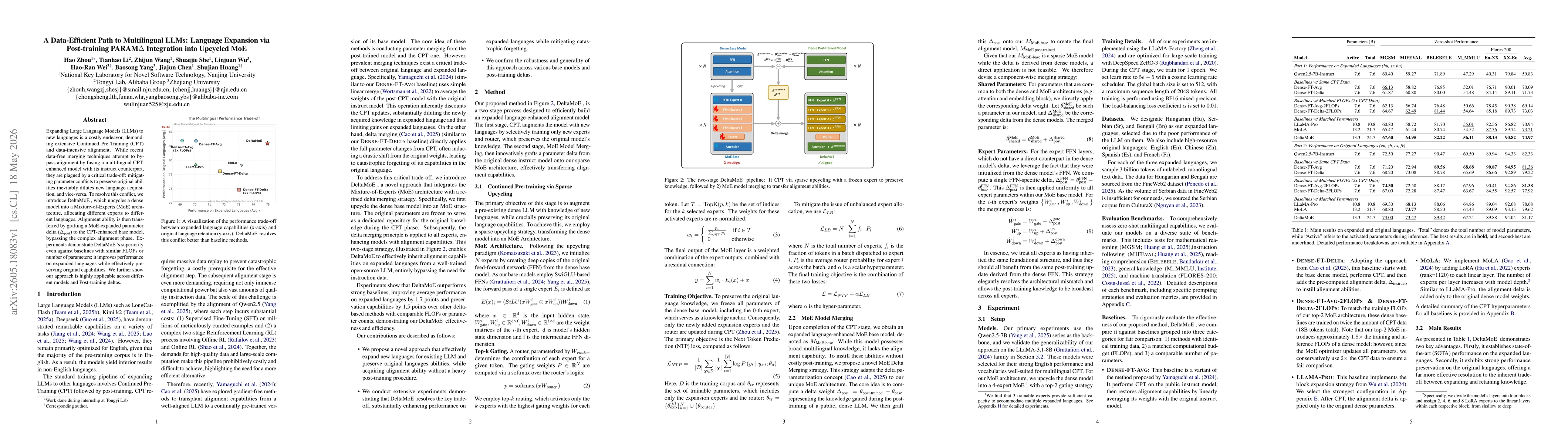 Thumbnail for A Data-Efficient Path to Multilingual LLMs: Language Expansion via Post-training PARAM$Δ$ Integration into Upcycled MoE
