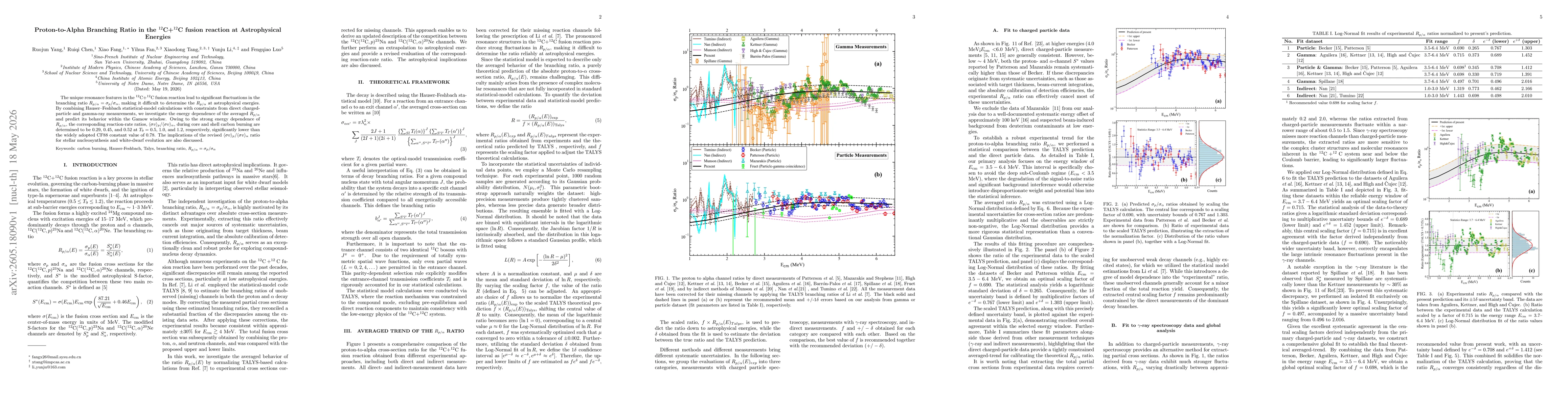 Thumbnail for Proton-to-Alpha Branching Ratio in the $^{12}$C+$^{12}$C fusion reaction at Astrophysical Energies