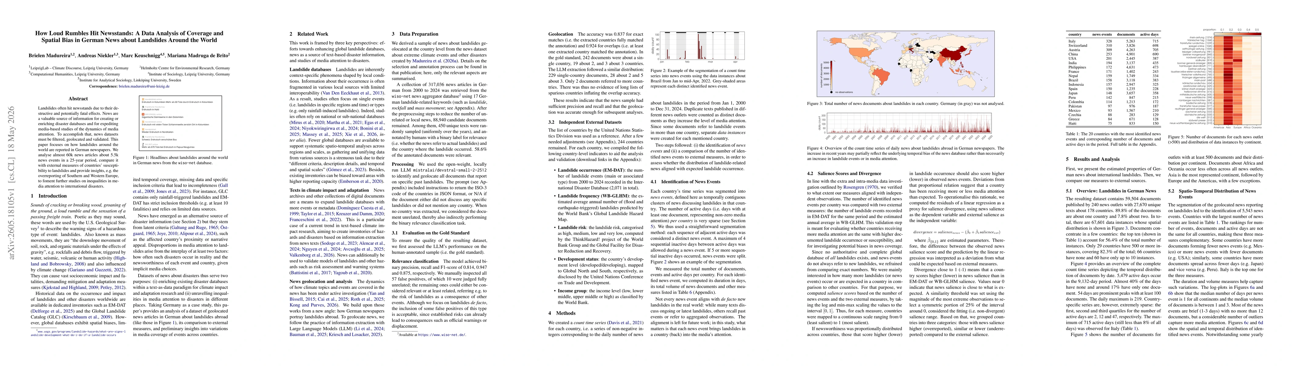 Thumbnail for How Loud Rumbles Hit Newsstands: A Data Analysis of Coverage and Spatial Bias in German News about Landslides Around the World