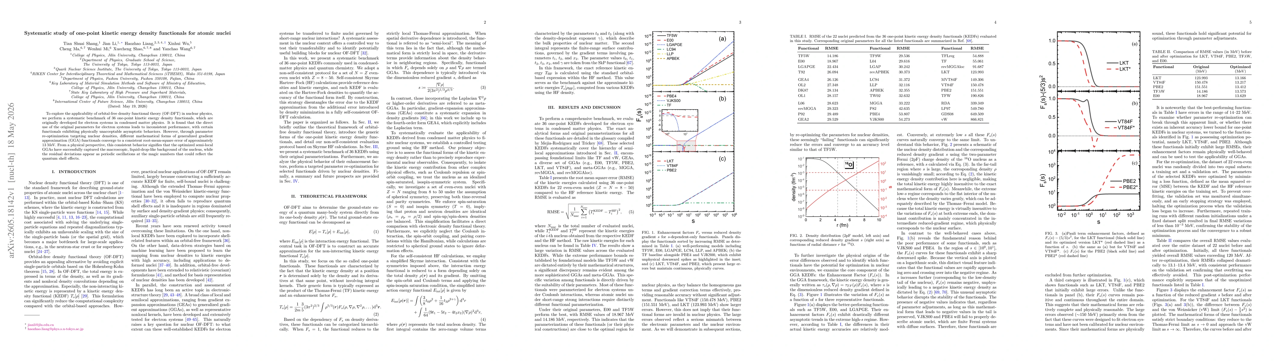 Thumbnail for Systematic study of one-point kinetic energy density functionals for atomic nuclei