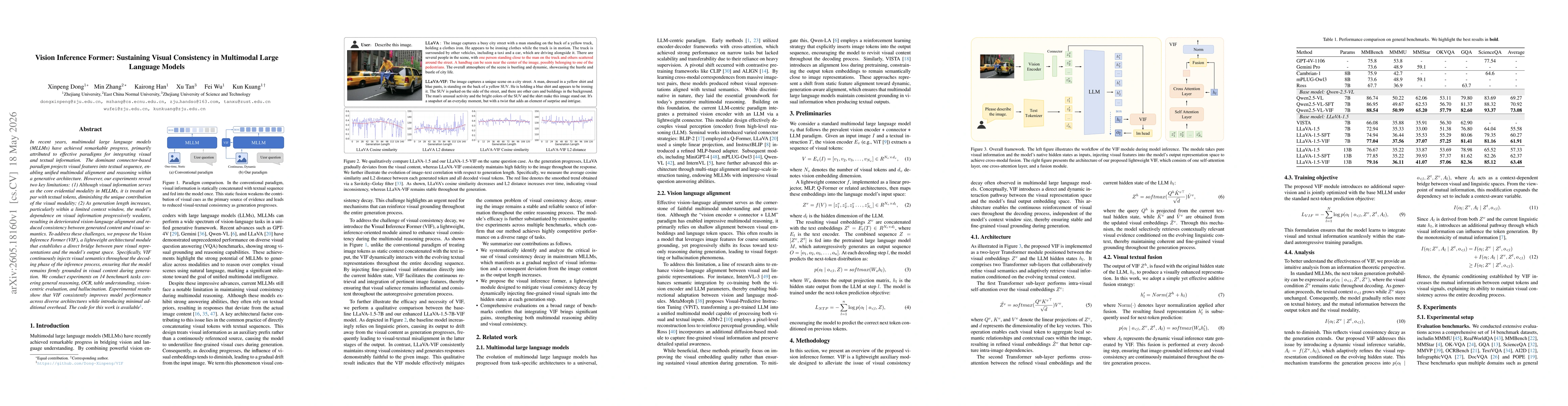 Thumbnail for Vision Inference Former: Sustaining Visual Consistency in Multimodal Large Language Models