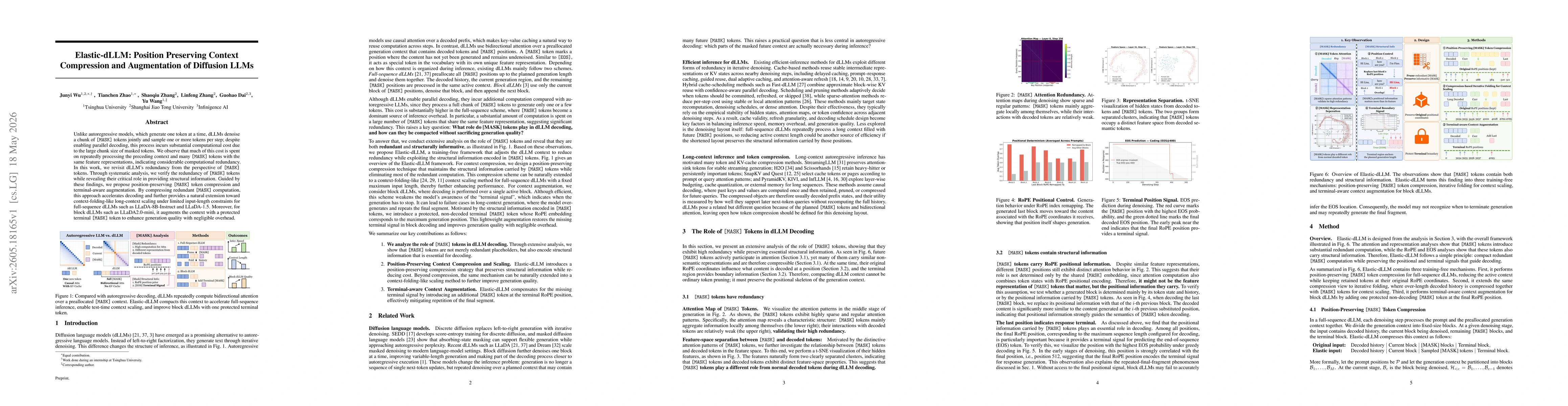 Thumbnail for Elastic-dLLM: Position Preserving Context Compression and Augmentation of Diffusion LLMs