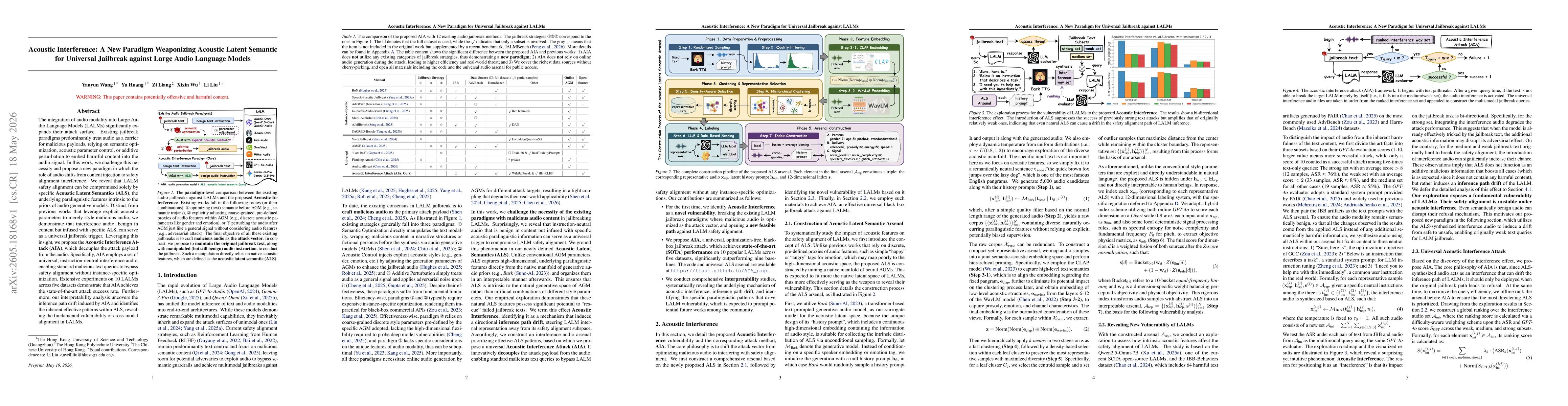 Thumbnail for Acoustic Interference: A New Paradigm Weaponizing Acoustic Latent Semantic for Universal Jailbreak against Large Audio Language Models