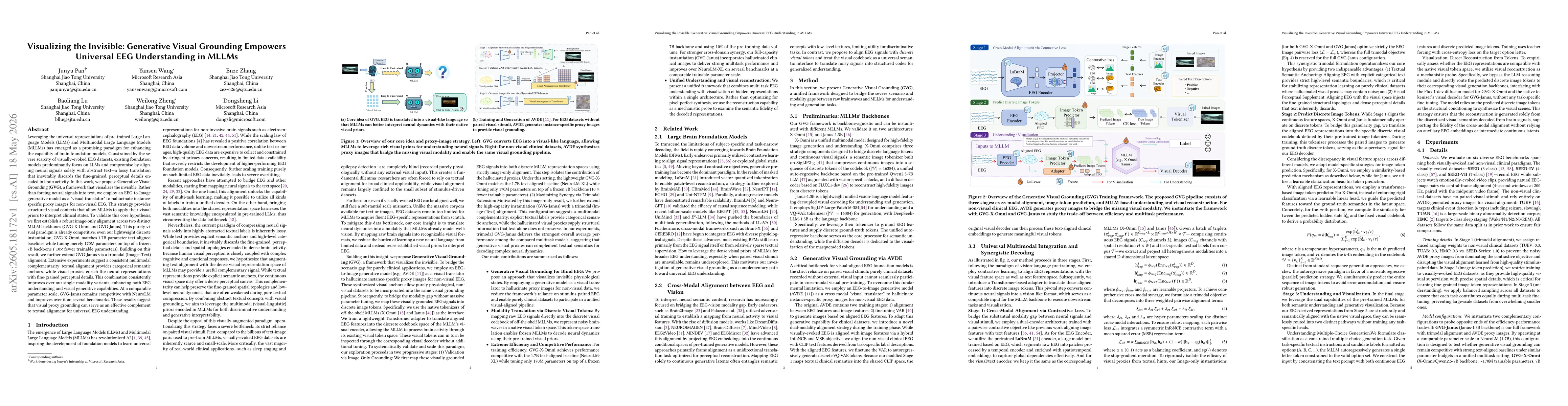 Thumbnail for Visualizing the Invisible: Generative Visual Grounding Empowers Universal EEG Understanding in MLLMs