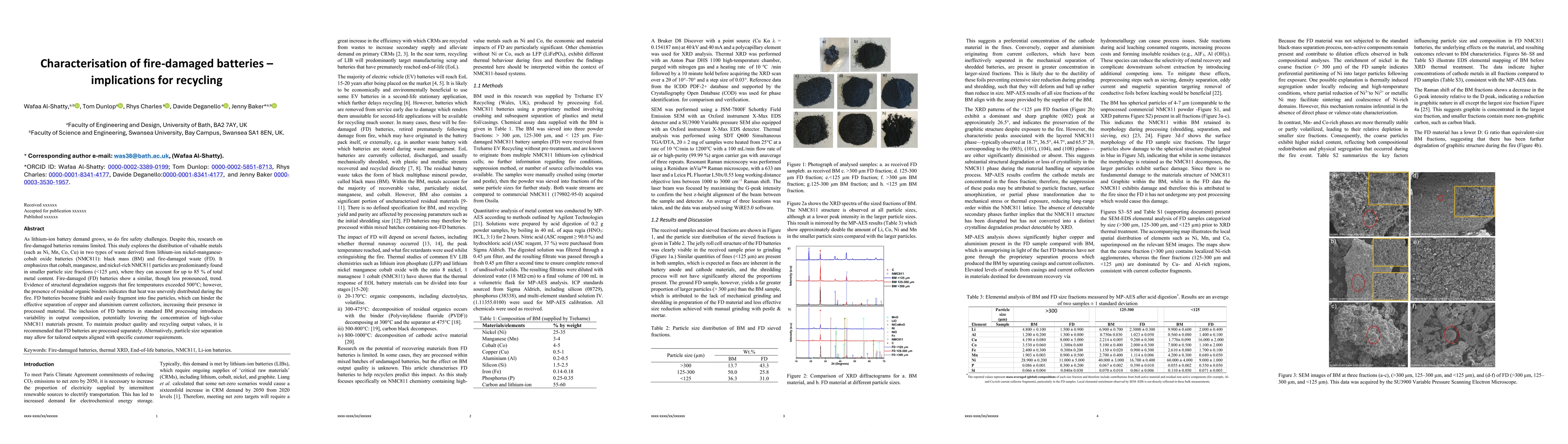 Thumbnail for Characterisation of fire-damaged batteries,implications for recycling
