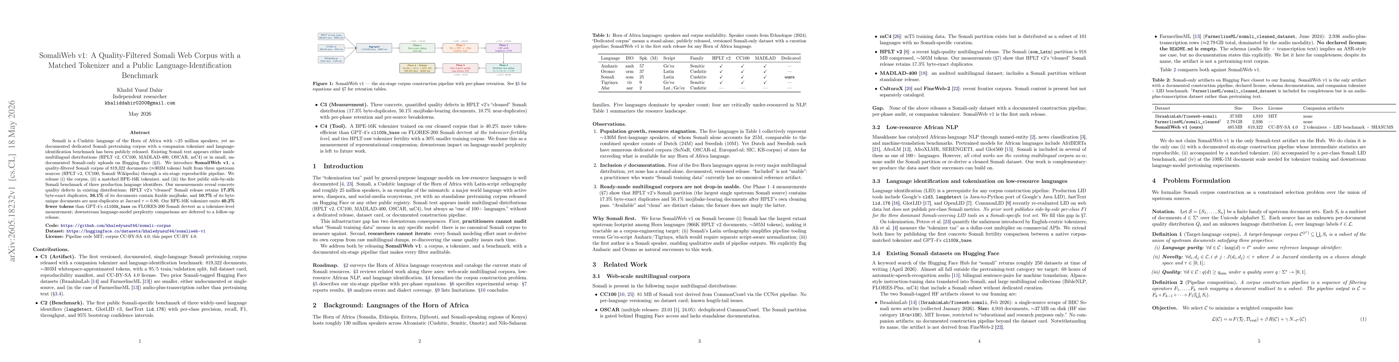 Thumbnail for SomaliWeb v1: A Quality-Filtered Somali Web Corpus with a Matched Tokenizer and a Public Language-Identification Benchmark