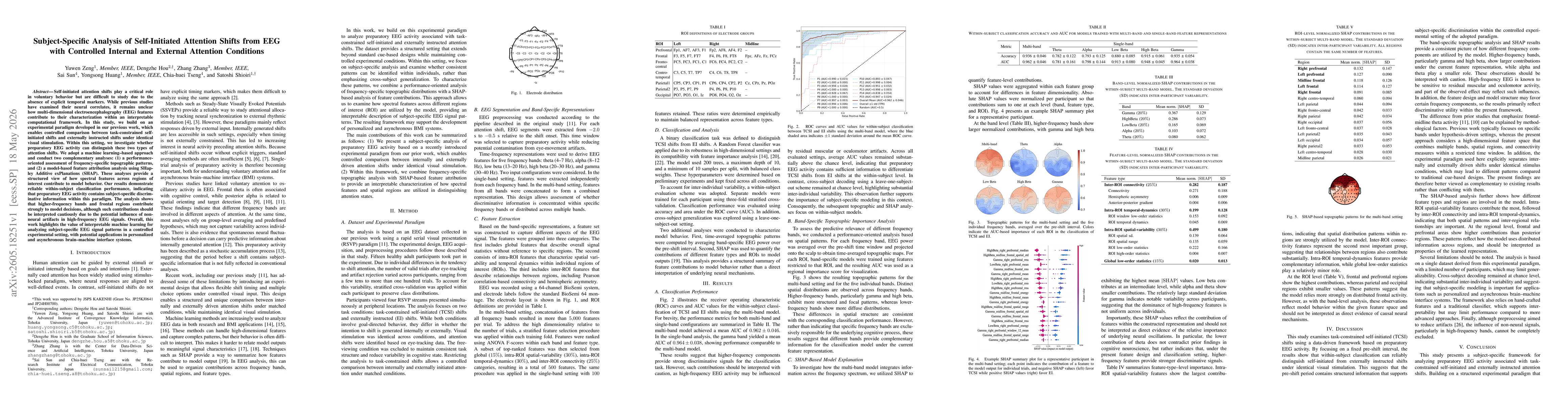 Thumbnail for Subject-Specific Analysis of Self-Initiated Attention Shifts from EEG with Controlled Internal and External Attention Conditions