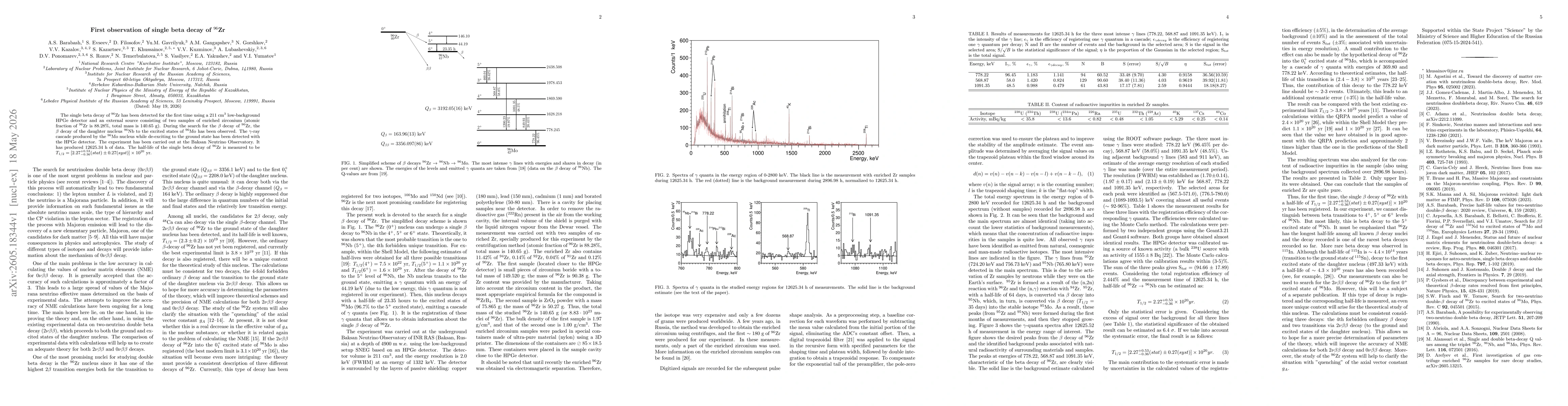 Thumbnail for First observation of single beta decay of $^{96}$Zr