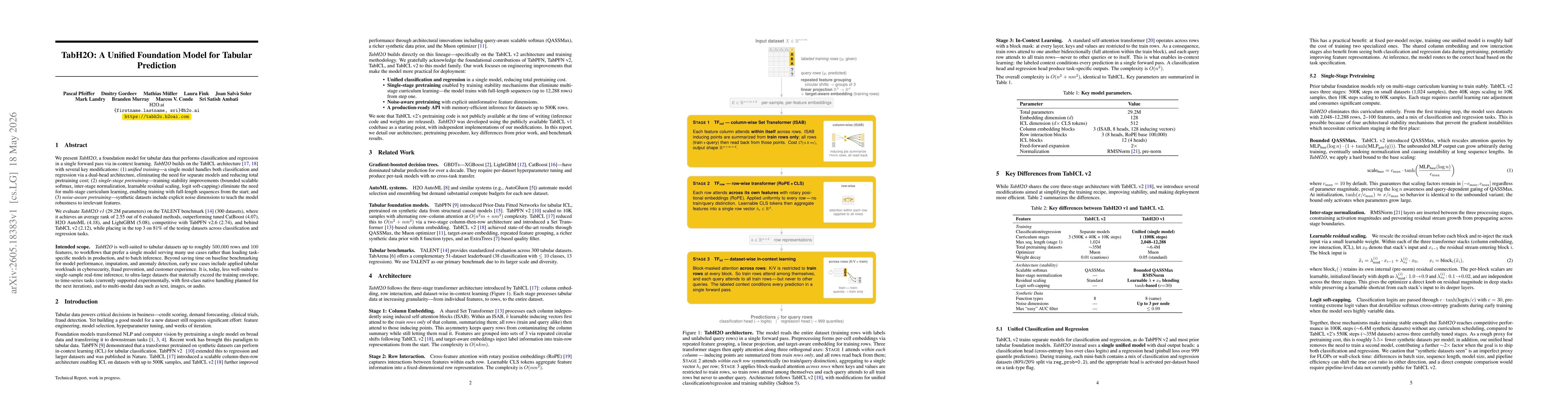 Thumbnail for TabH2O: A Unified Foundation Model for Tabular Prediction