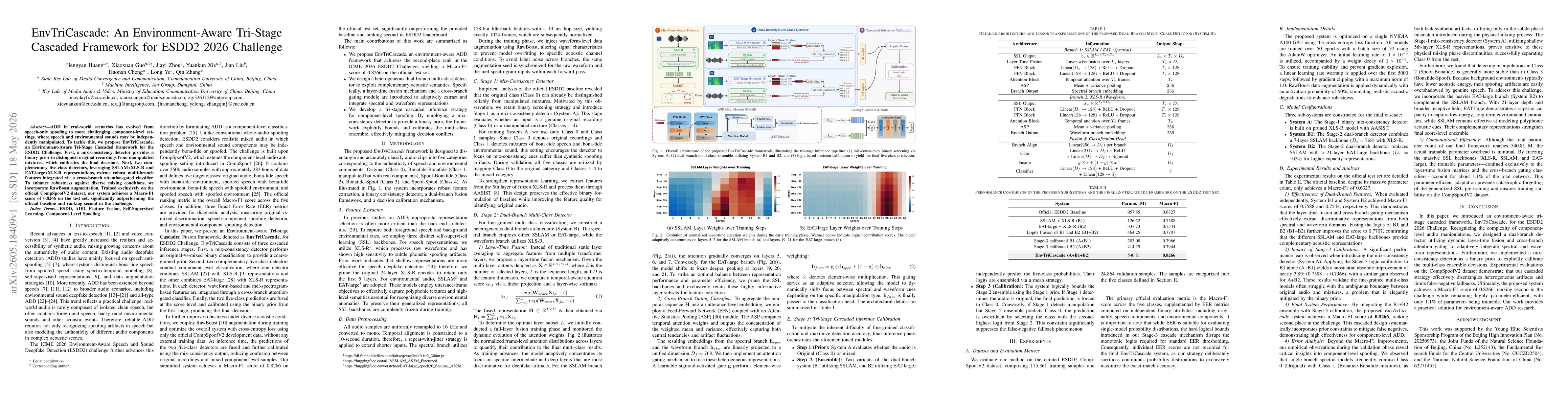 Thumbnail for EnvTriCascade: An Environment-Aware Tri-Stage Cascaded Framework for ESDD2 2026 Challenge