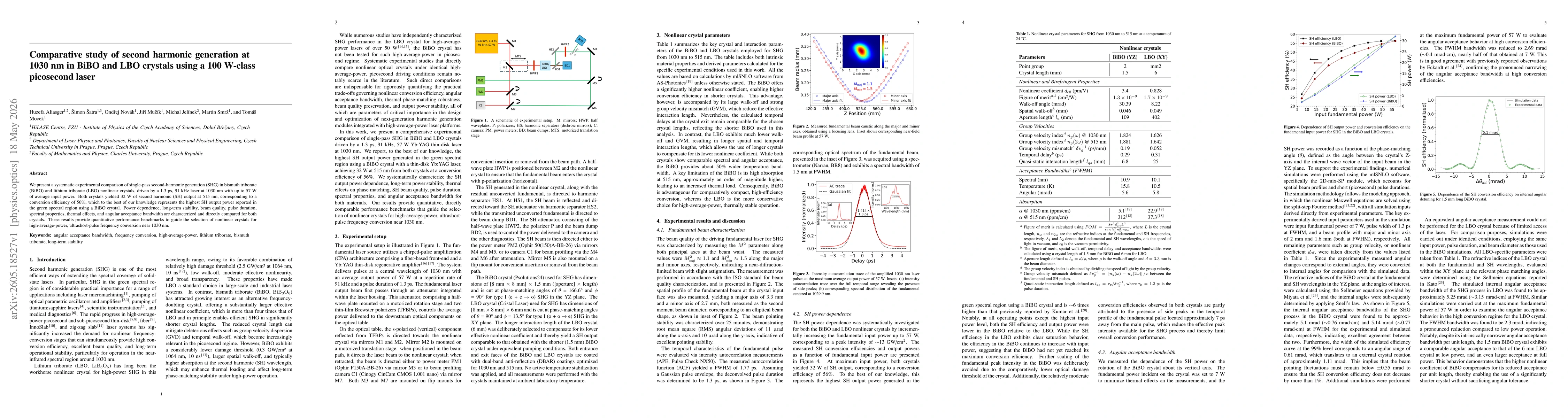 Thumbnail for Comparative study of second harmonic generation at 1030 nm in BiBO and LBO crystals using a 100 W-class picosecond laser