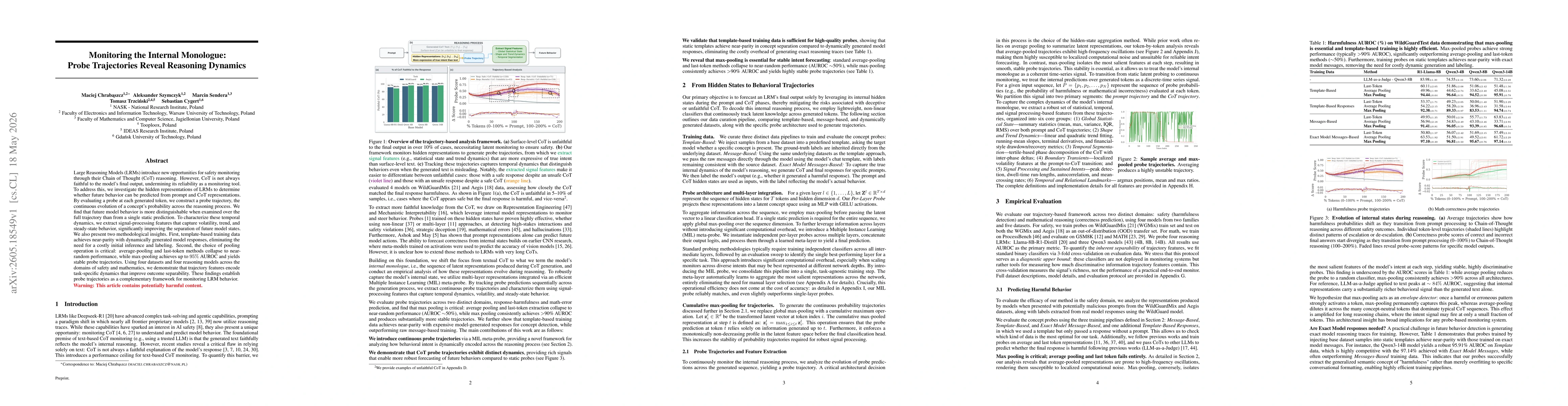 Thumbnail for Monitoring the Internal Monologue: Probe Trajectories Reveal Reasoning Dynamics